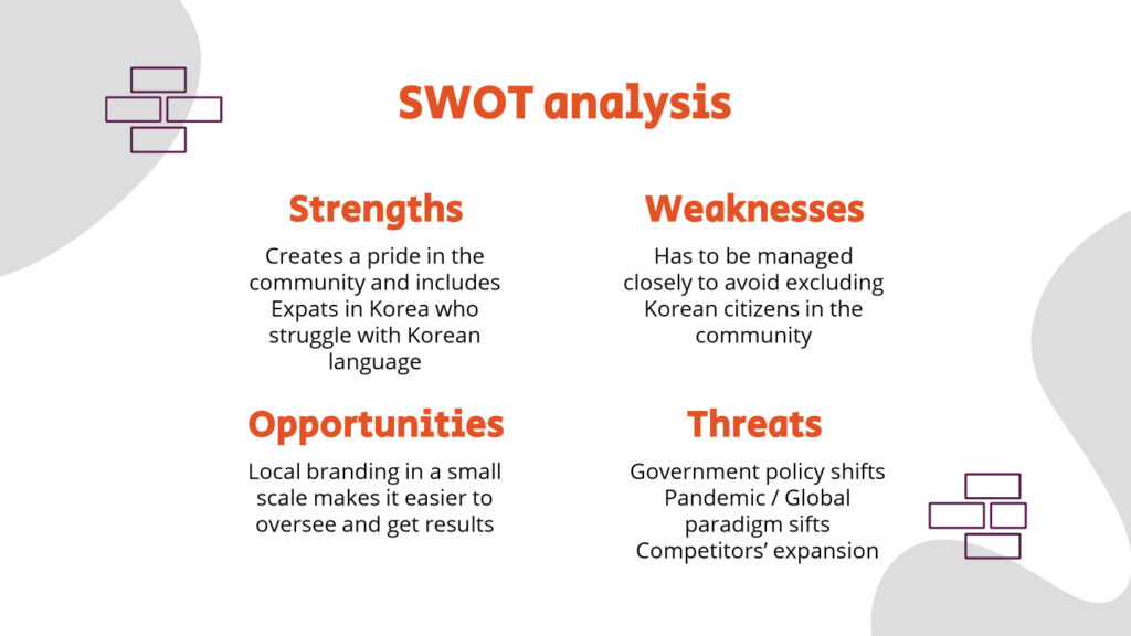 SWOT analysis.