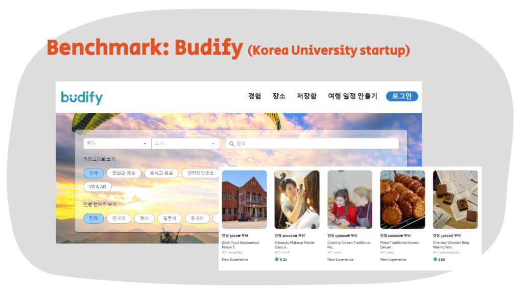 Benchmark: Budify (Korea University startup)