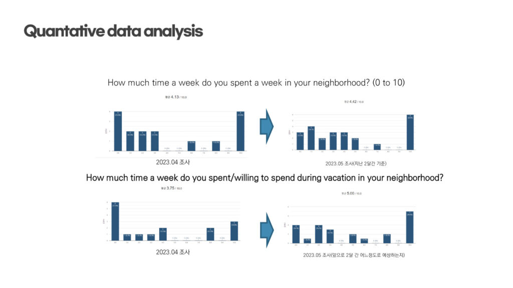 Quantitative data analysis.