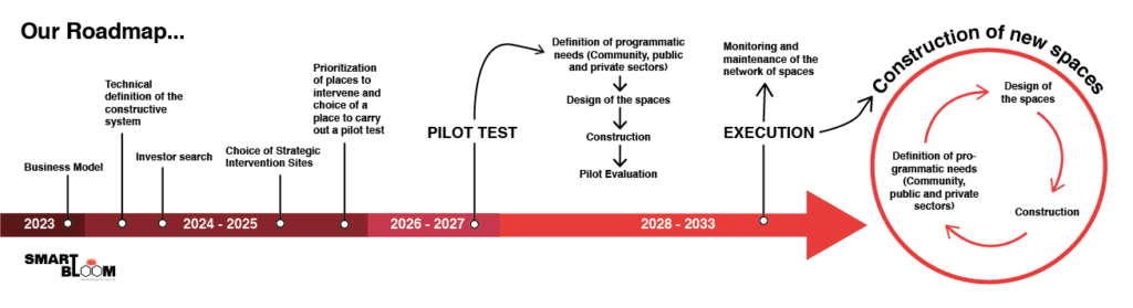 Our roadmap.