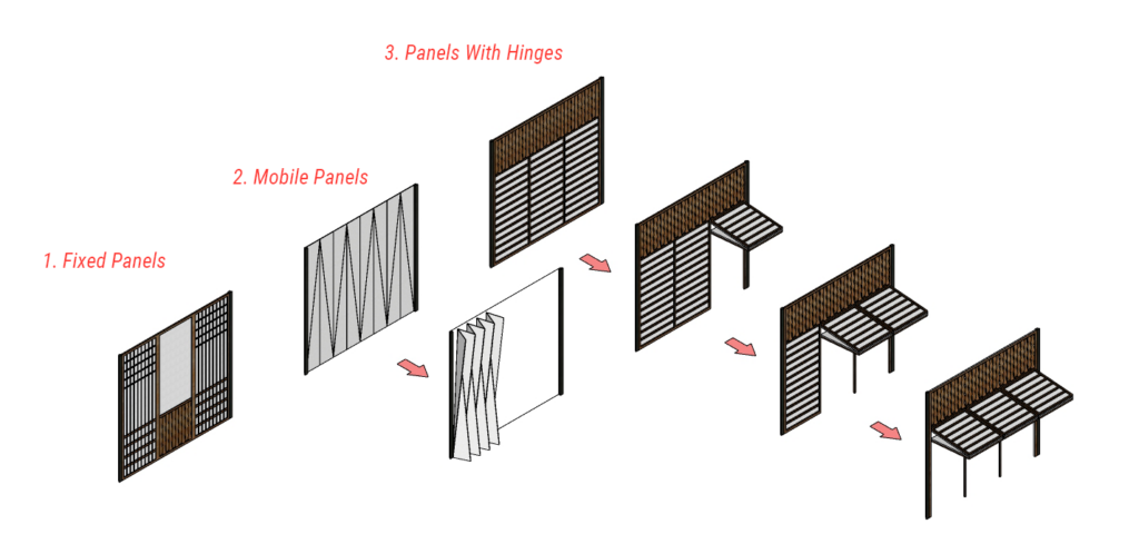 Vertical panels.