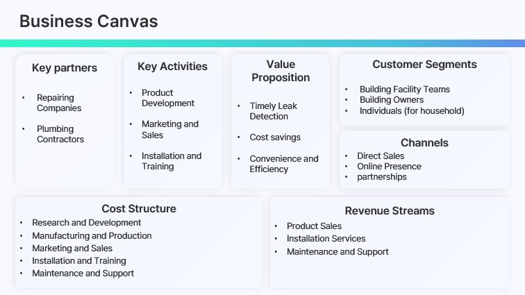 Business Canvas.