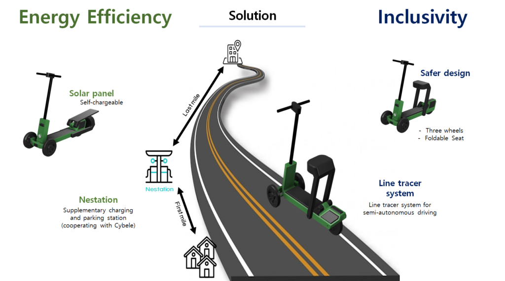 Luminex - energy efficiency.