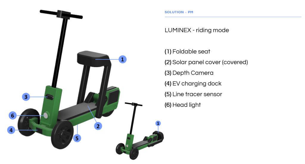 Luminex - riding mode.