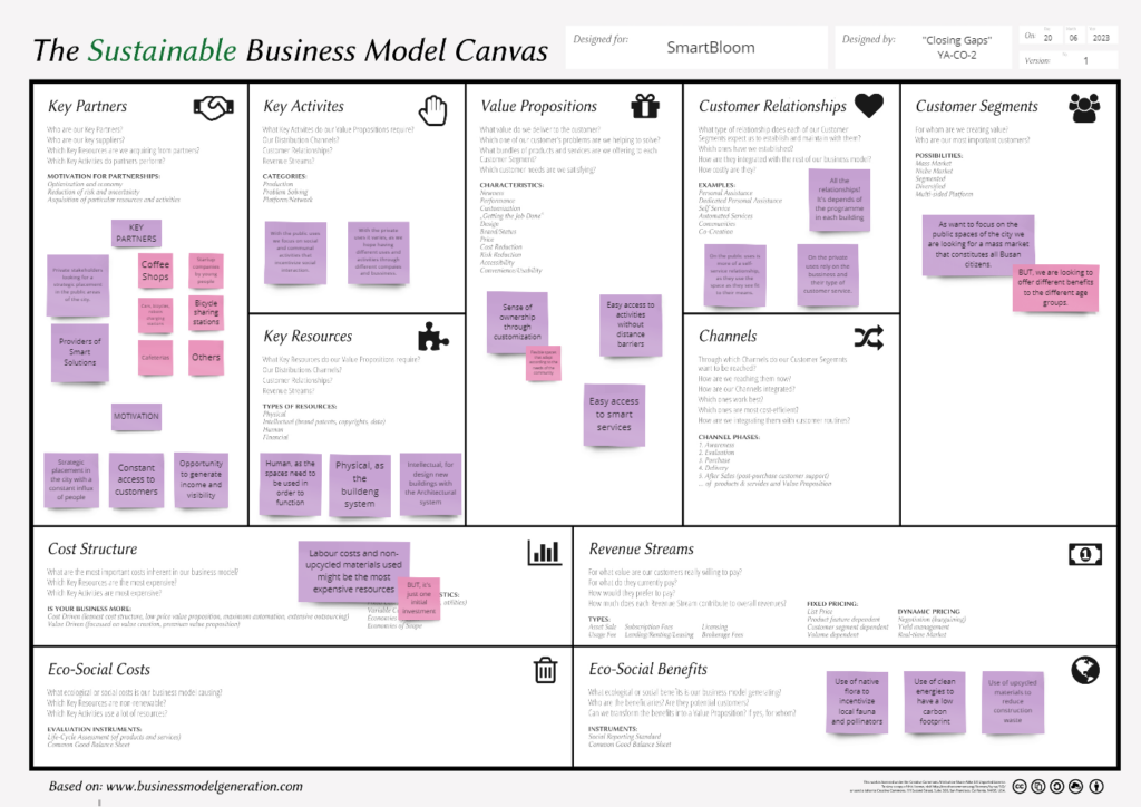 The Sustainable Business Model Canvas