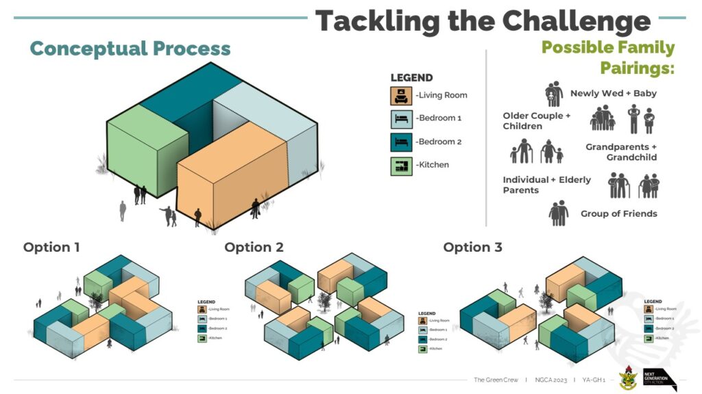 Tackling the challenge.