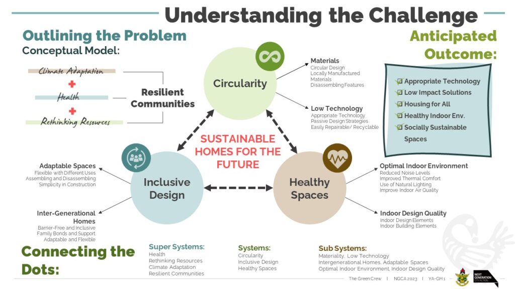 Understanding the Challenge.