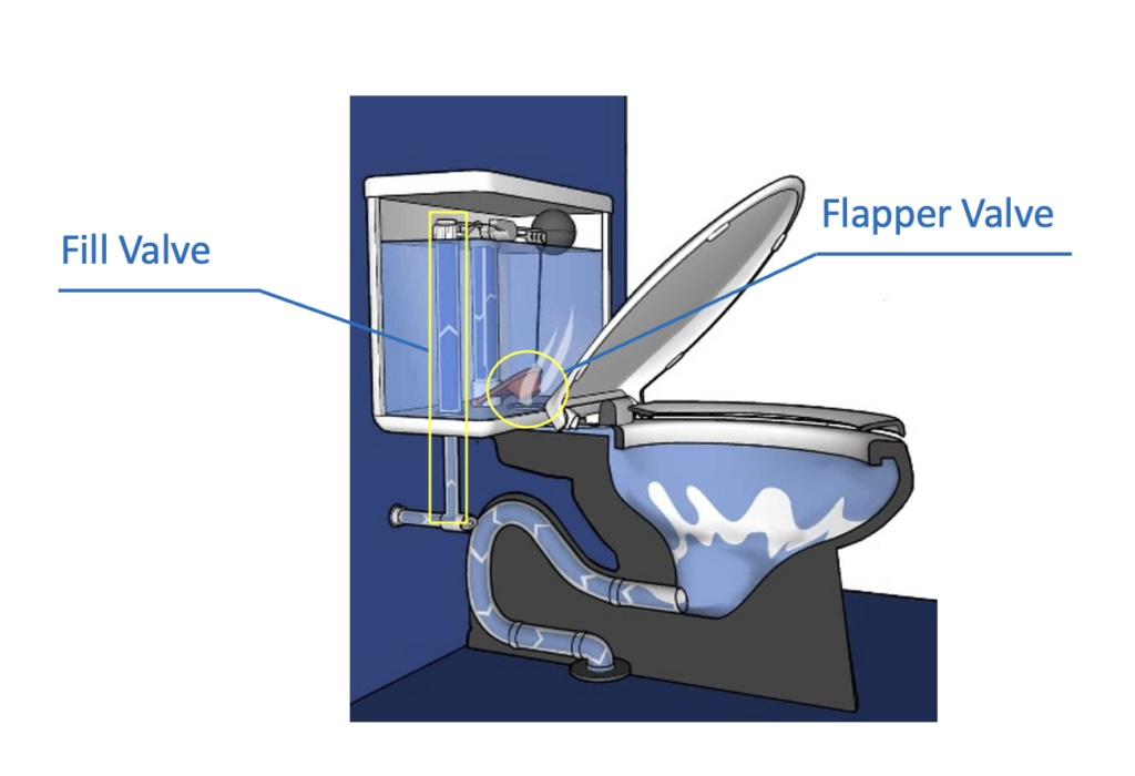 Valves in a toilet.