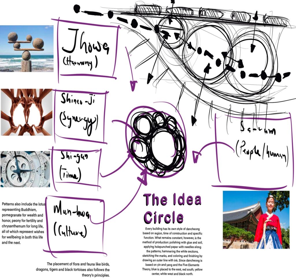 Idea Circle.