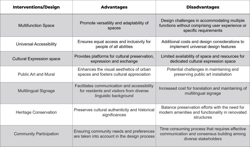 Interventions Design.