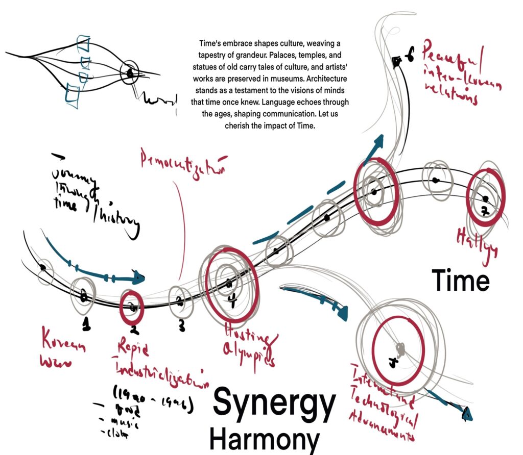 Synergy harmony.